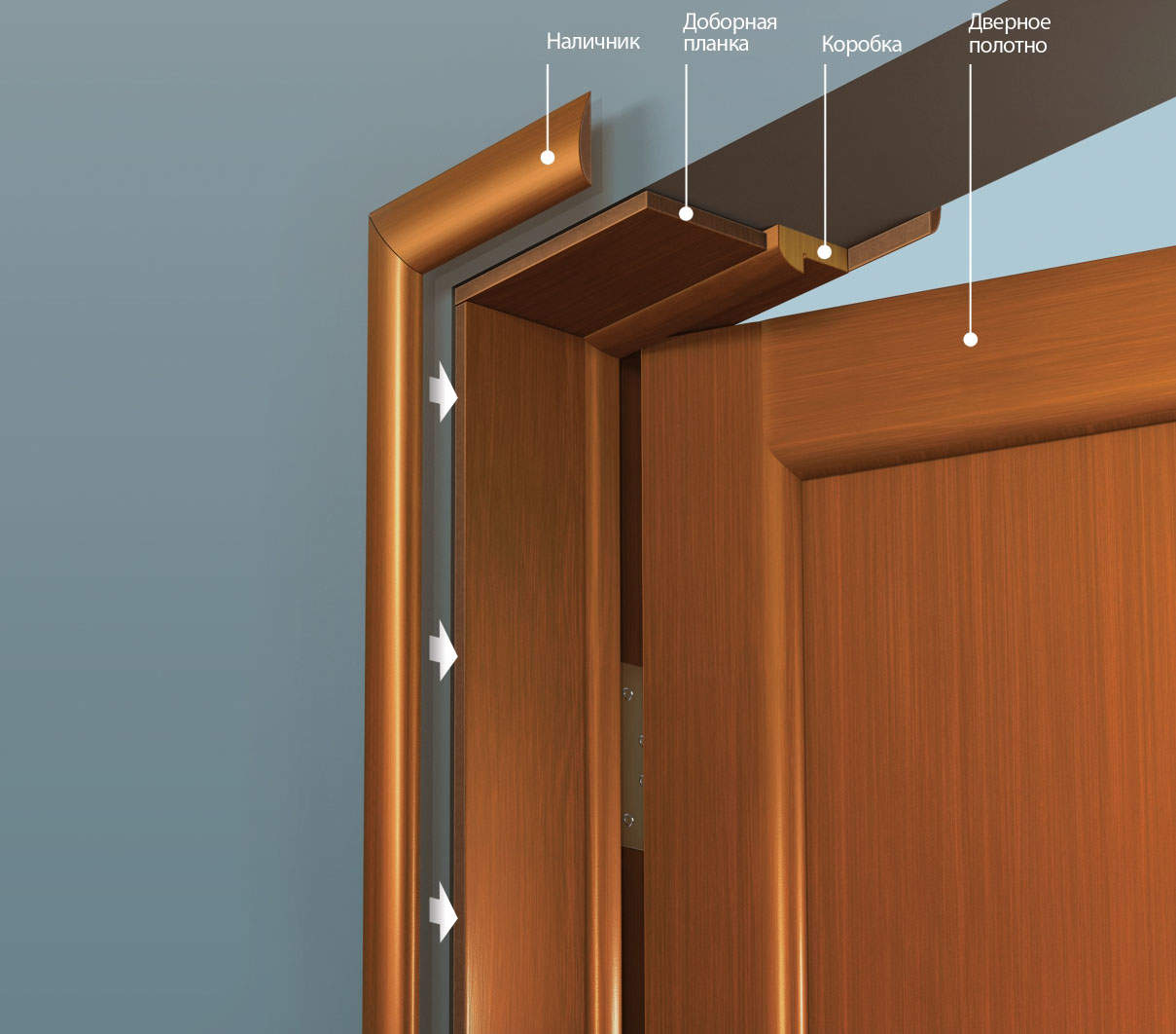 Как устанавливаются доборы. Коробка дверная входная доборная планка. Добор дверной 180мм. Добор 240. Добор дверной входной 400мм.
