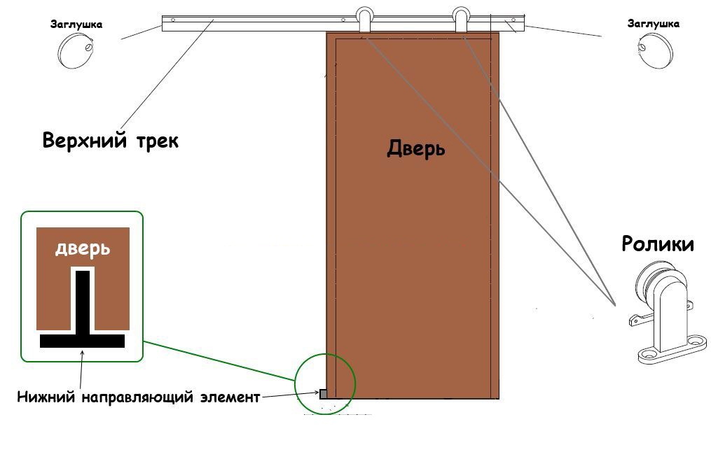 Установка межкомнатных дверей